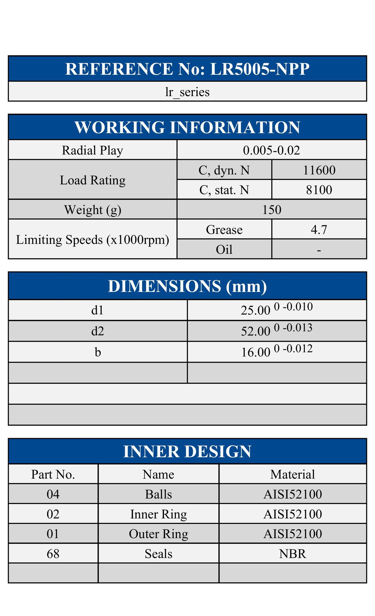 LR5005-NPP ZEN